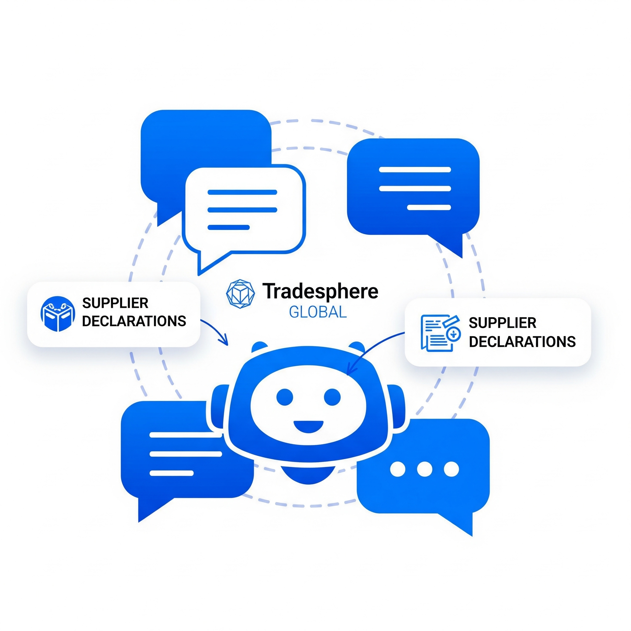 AI Support